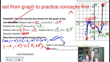 1.4 Extrema and Average Rate of Change PreCalc 2017