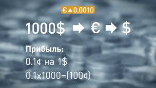 Как начать торговать на демо счете в TurboForex Как начать торговать на демо счете в TurboForex
