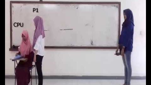 Analogi Round Robin Schedulling