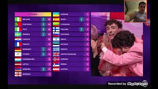 Оцінюю фінал Eurovision Song Contest Malmö🇸🇪Хотів би,щоб Хесус помітив це відео.