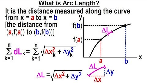 Calculus 2: Ch 18 Arc Length (of Curves)  (1 of 18) What is Arc Length?