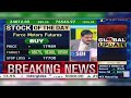 Force Motors Share News Today: Force Motors Share Latest News | Force Motors Share | 15th June 2026