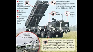 Полонез - третья сила. Сравнение РСЗО Беларуси с Торнадо-С и Himars