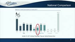 Staff Report - Transfort Ridership Metric