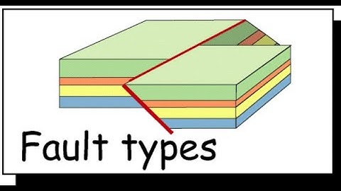 Types of Faults Explained | Normal, Reverse, Strike-Slip & Thrust Faults