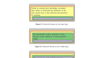 A Nested Model for AI Design and Validation - ArXiv:2407.16888