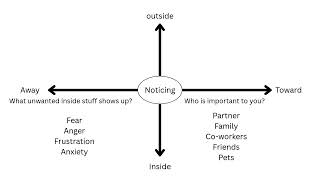Introducing the ACT Matrix: A Practical Tool for Safe, Workable Workplace Conversations