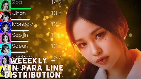 Weeekly (위클리) - Ven Para Line Distribution (+Color Coded Lyrics)