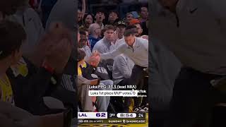 Luka didn't a 1st place vote for MVP#NBA #luka #lakers #mvp #lukadoncic