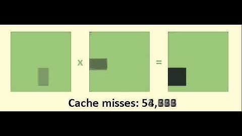 matrix multiply with cache blocking, fast forward