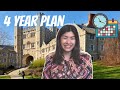 PLAN YOUR 4-YEAR COLLEGE CLASS SCHEDULE: organization and schedule planning tips