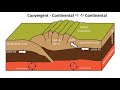 Understanding Plate Boundaries