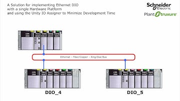 Implementing MODICON Ethernet IO with the Unity IO Assigner V1.3