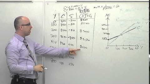 NEIU ECON Lecture Series 12 (Part 8): Including Government and Investment