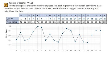BV DATA V4.2 (plotting and interpreting a time-series graph)
