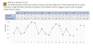 BV DATA V4.2 (plotting and interpreting a time-series graph)