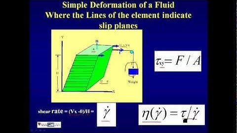 stress strain rate and viscosity