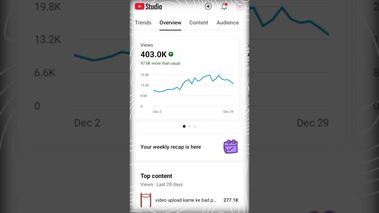 video upload karne ka sahi time kya hai 