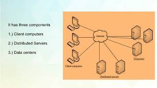 Cloud Computing Winter Training In Noida | Cloud Computing Certification training