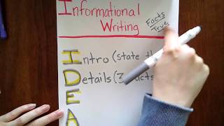 Informational Writing Graphic Organizer
