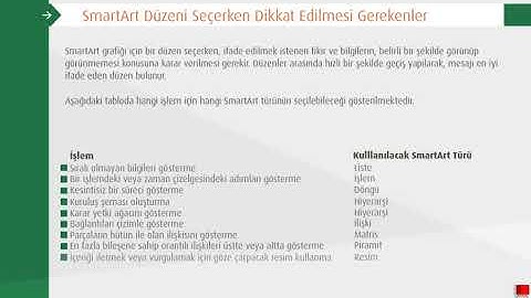 57) EXCEL SMARTART GRAFİKLERİ