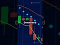 What is Hammer ? Candlestick pattern explain in hindi #viral #trading #deeptalks #financialknowledge
