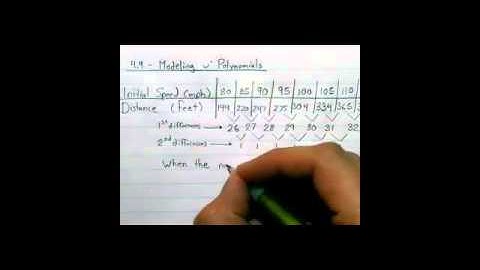 4.9 - Modeling with Polynomials