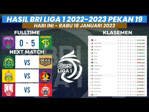 Hasil Liga 1 Hari Ini Pekan ke 19 - persita vs persebaya | BRI Liga 1 2022/23