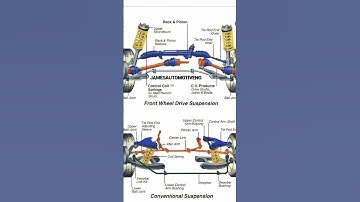 CONVENTIONAL SUSPENSION SYSTEM.#automotive  #jamesautomotiveeng
