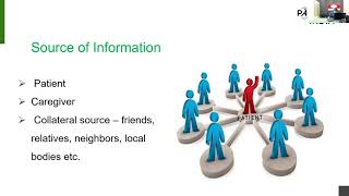 TIPS-ECHO SEASON-52 FCPM-14  Session 14: "Psychosocial Issues"-Ms Reshma Ramachandran
