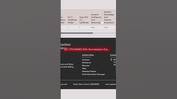 SSC CPO SI NORMALISED MARKS OUT !! SSC CPO RESULTS OUT !! #ssc2024 #ssccpo #sscsi #sscresult #ssc