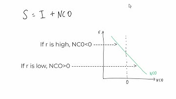Principles of Macroeconomics 19.1: Overview of the Open Economy Model