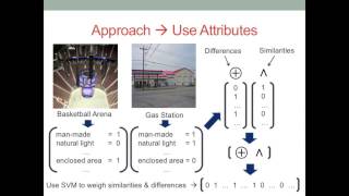 Predicting User Annoyance Using Visual Attributes CVPR 2014