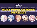 Most Popular Character Mains On Reddit | Genshin Impact