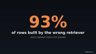 93% of My RAG Training Data Came From the Wrong Retriever