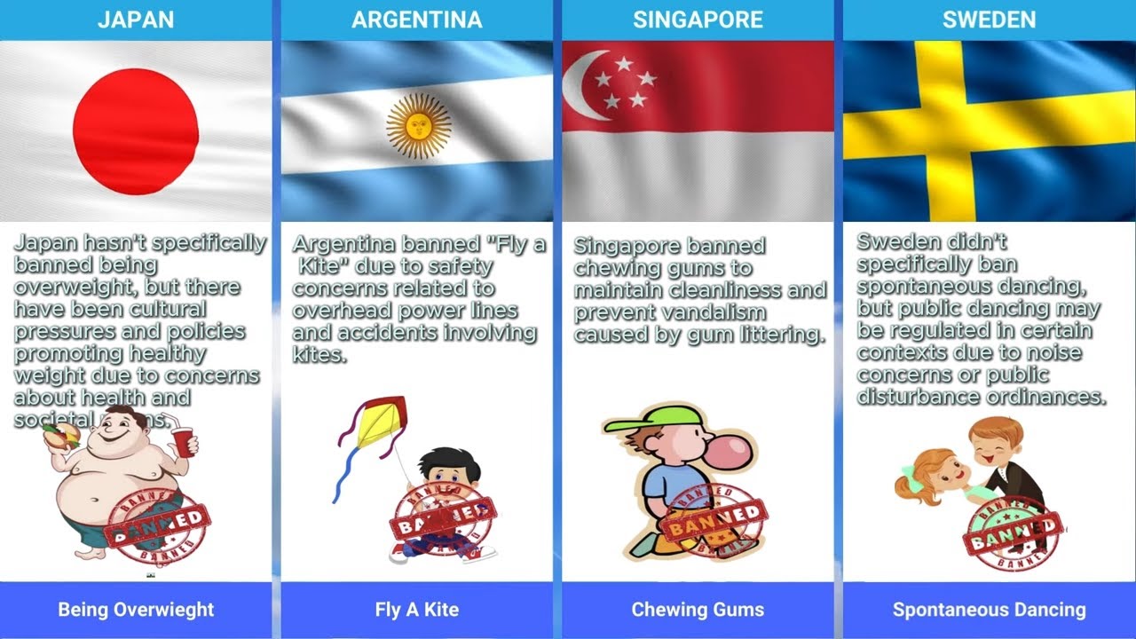 What do countries around the world ban ? - YouTube