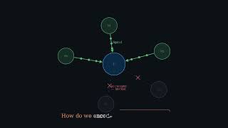The Math Behind Graph Neural Networks (Visually Explained) | Part 2