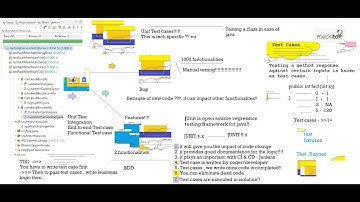 Spring Boot with service layer & dao  layer Day-3