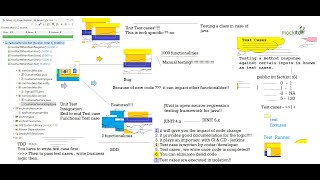 Spring Boot with service layer & dao  layer Day-3