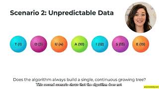 52. Decoding Huffman