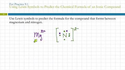 9.3 & 9.4 Representing Valence Electrons with Dots/Ionic Bonding: Lewis Symbols & Lattice Energies