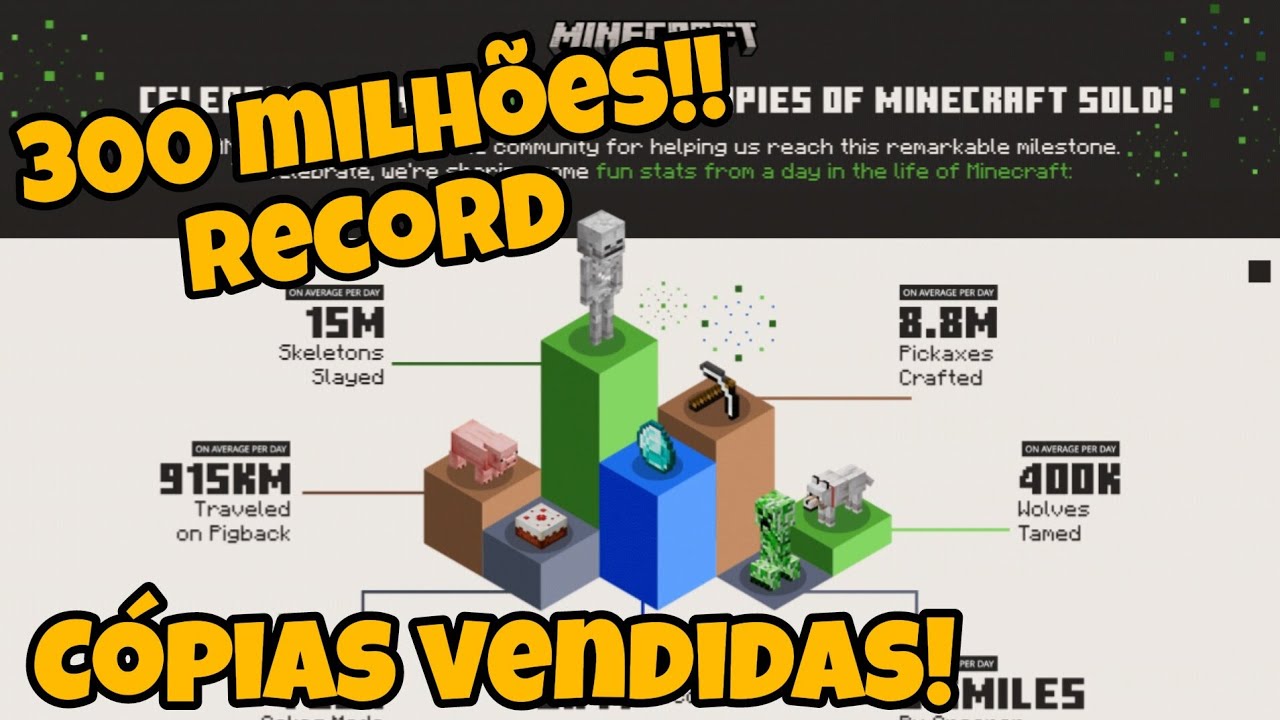 Com mais de 300 milhões de cópias, Minecraft continua o jogo mais