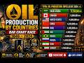 🛢️ Oil Production by Countries (1846–2024) | Bar Chart Race