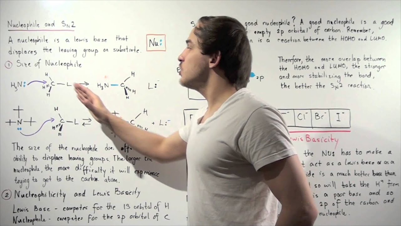 Effect of Nucleophile Size on Reaction Rate (Sn2)