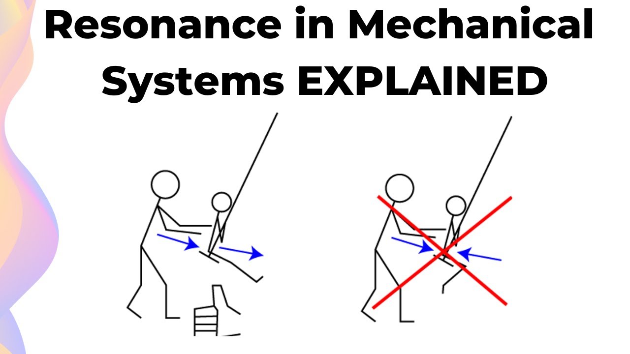 Resonance, Driving and Natural Frequency // HSC Physics - YouTube