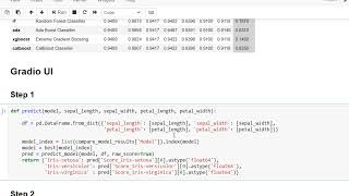 Famous Supercharge your Machine Learning Experiments with PyCaret and Gradio Wealth