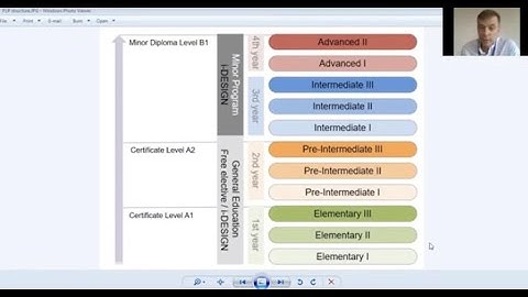 Foreign Language Certificates and the Foreign Language Minor Degree at MUIC