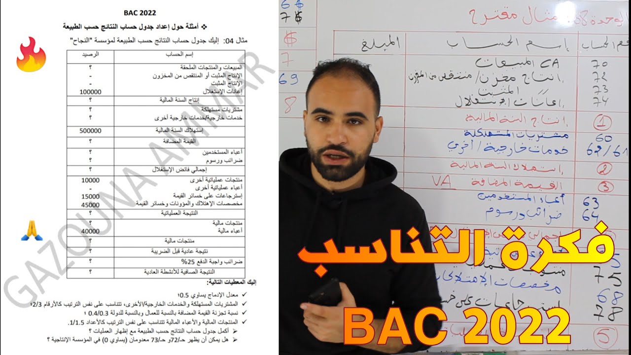 حساب النتائج حسب الطبيعة بالمجاهيل (2)