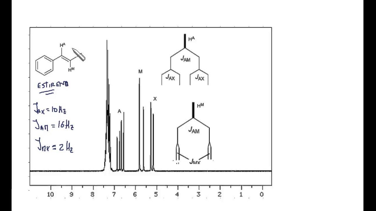 RMN-5. Resonancia magnética nuclear. Acoplamiento spin-spin entre