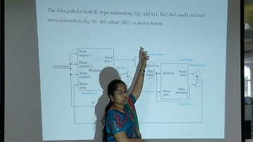 MIPS Implementation-PRATHYUSHA ENGINEERING COLLEGE
